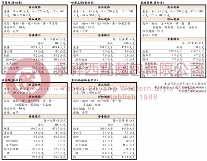 草莓酥、哈密瓜酥、蔓越莓酥、桂圓酥、棗泥核桃酥產品規格