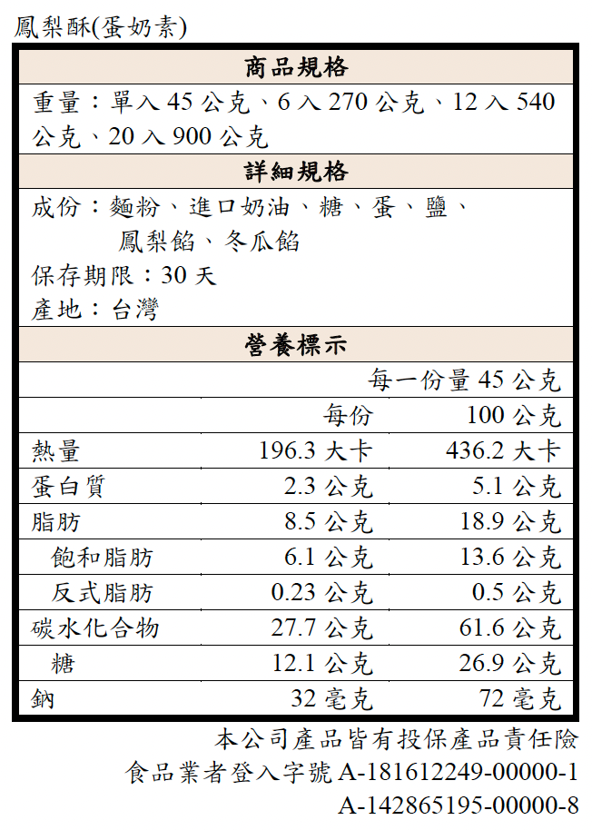 產品營養標示_鳳梨酥.png