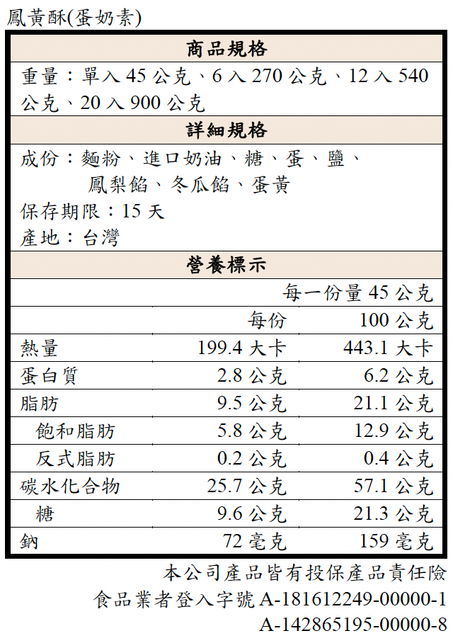產品營養標示_鳳黃酥.png